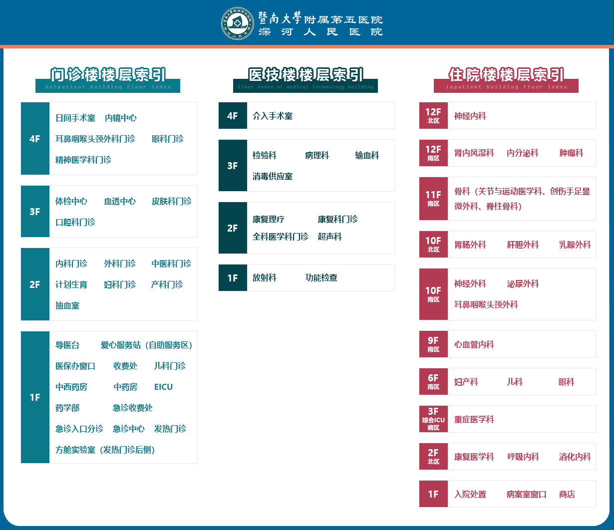 16753268494214027922264_95364394991_深河醫(yī)院樓層指引.jpg